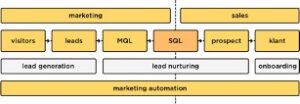 Marketing automation 1 Marketing automation