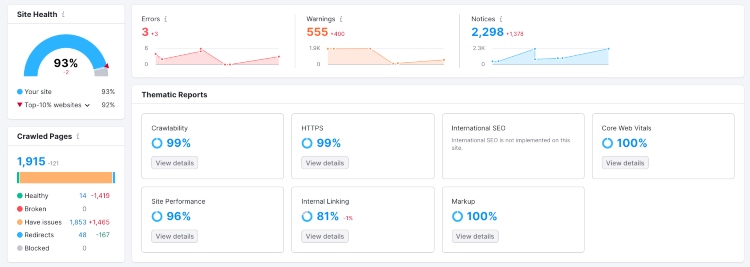 site audit semrush 2023